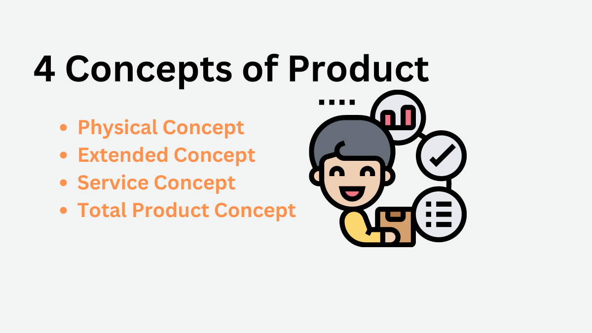 4 concepts of product