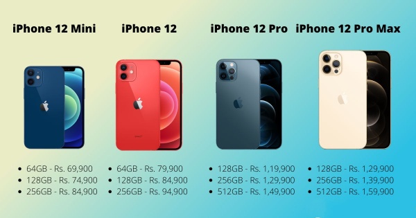 Price Lining of Iphone