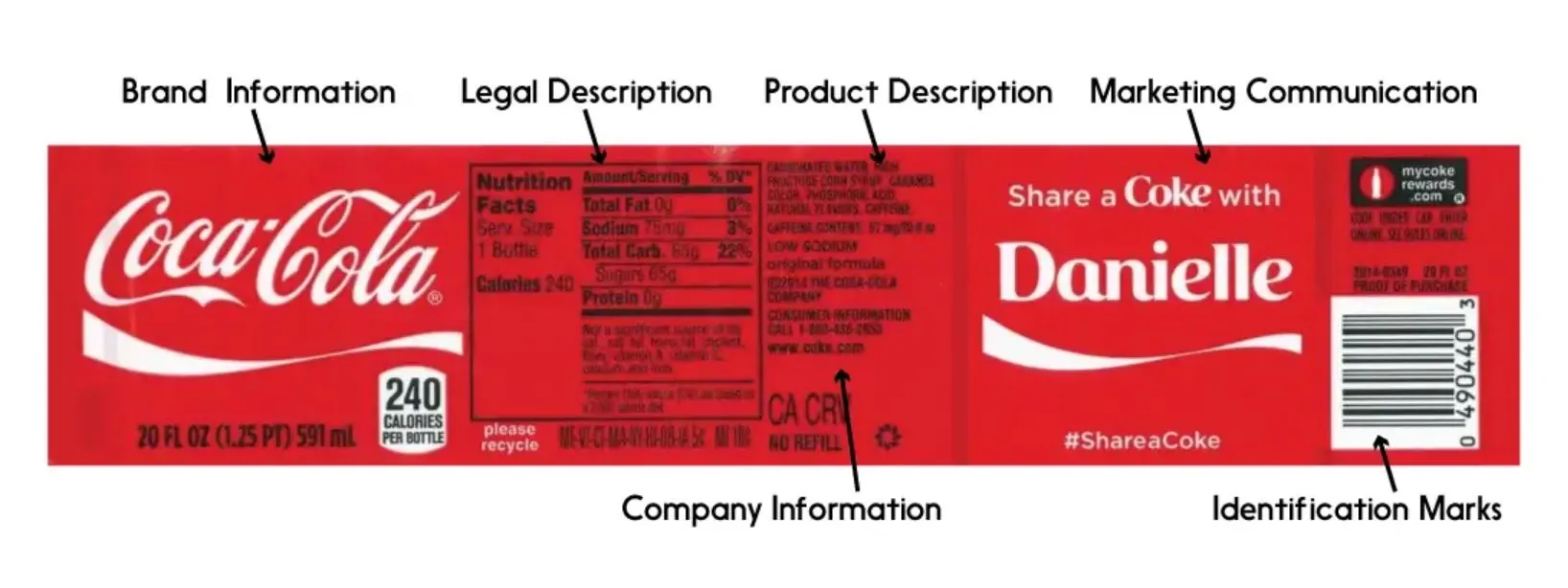 components of a label